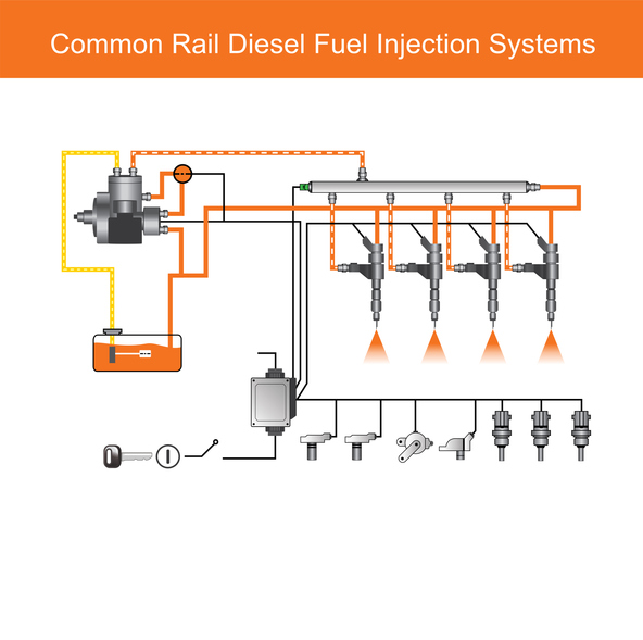 Common Rail Diesel