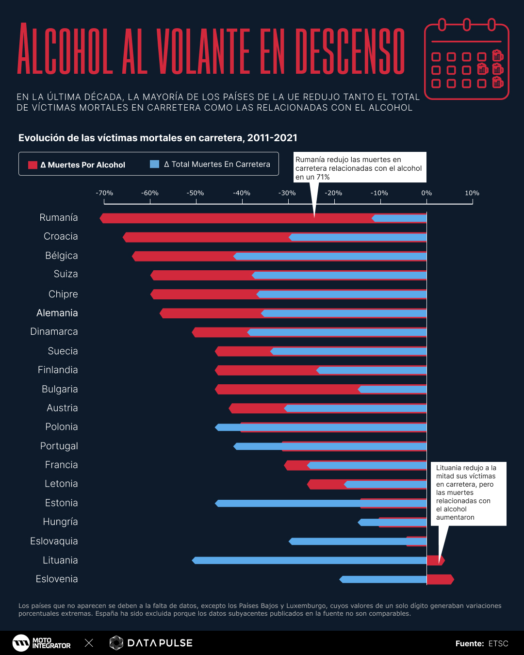Alcohol al volante en Europa: infografía